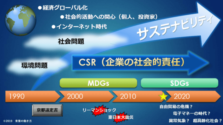 【SDGs】企業におけるSDGsの取り組み①｜ CSRとは？